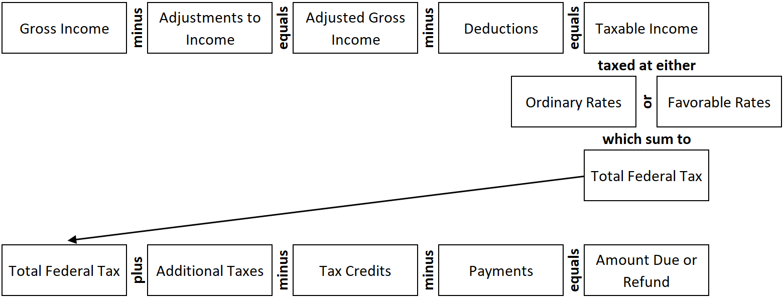 Frequently Asked Questions – L. C. Miller CPA, PS